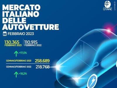 Mercato auto Italia: a febbraio in crescita del 17,5%