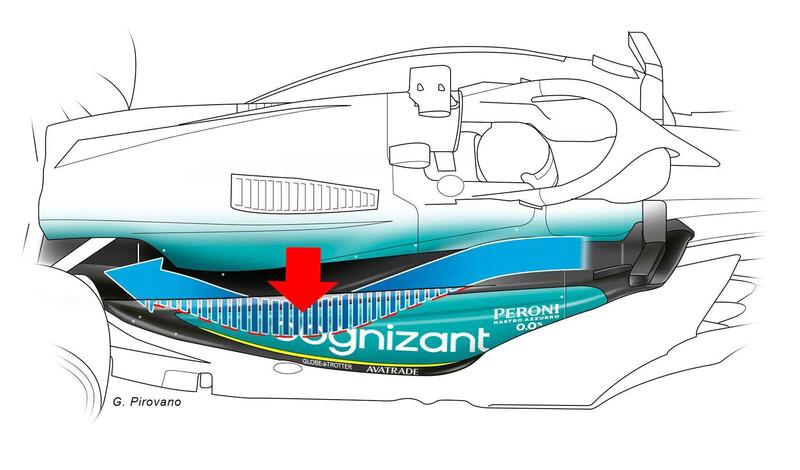 F1: Aston Martin AMR23, il segreto tecnico della monoposto di Fernando Alonso