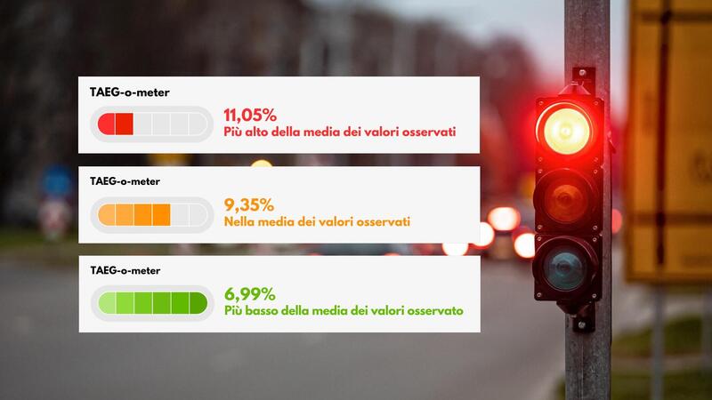 Nasce TAEG-o-meter per aiutare a scegliere il miglior tasso d&#039;interesse sul finanziamento