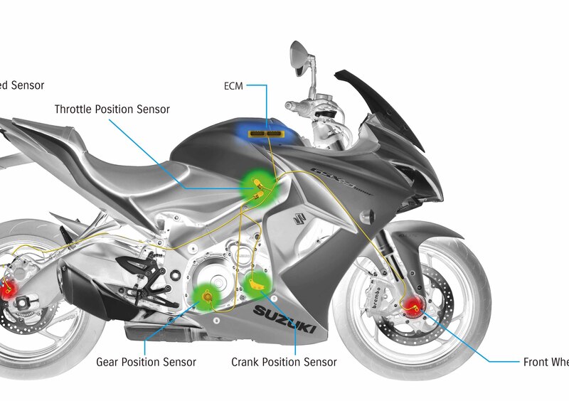 Suzuki GSX S 1000 F GSX S 1000 F ABS (2014 -17) (4)