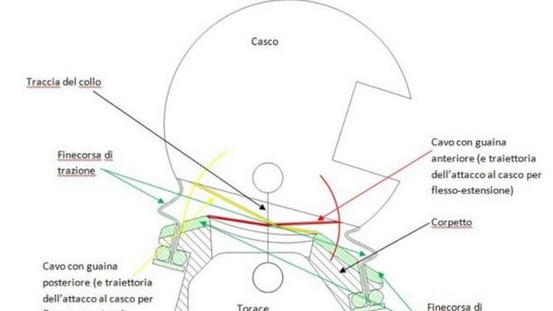 Dal Politecnico di Milano arrivano due sistemi di protezione per il collo dei piloti di moto e auto