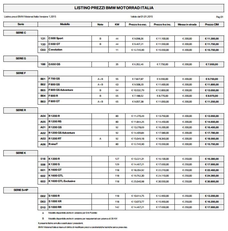 Listino Prezzi BMW Motorrad 2015