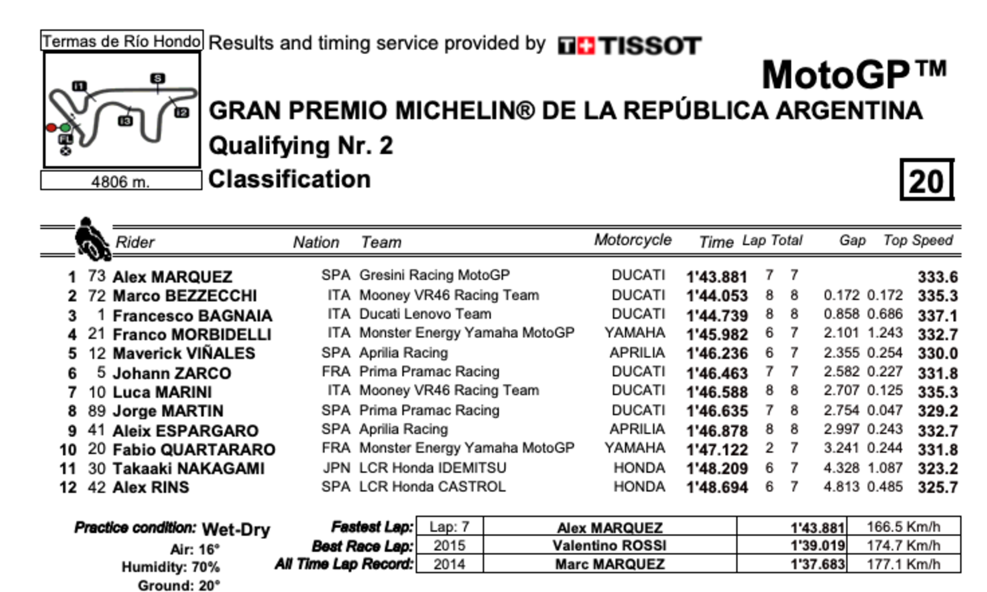 Classifica Q2 MotoGP Argentina 2023