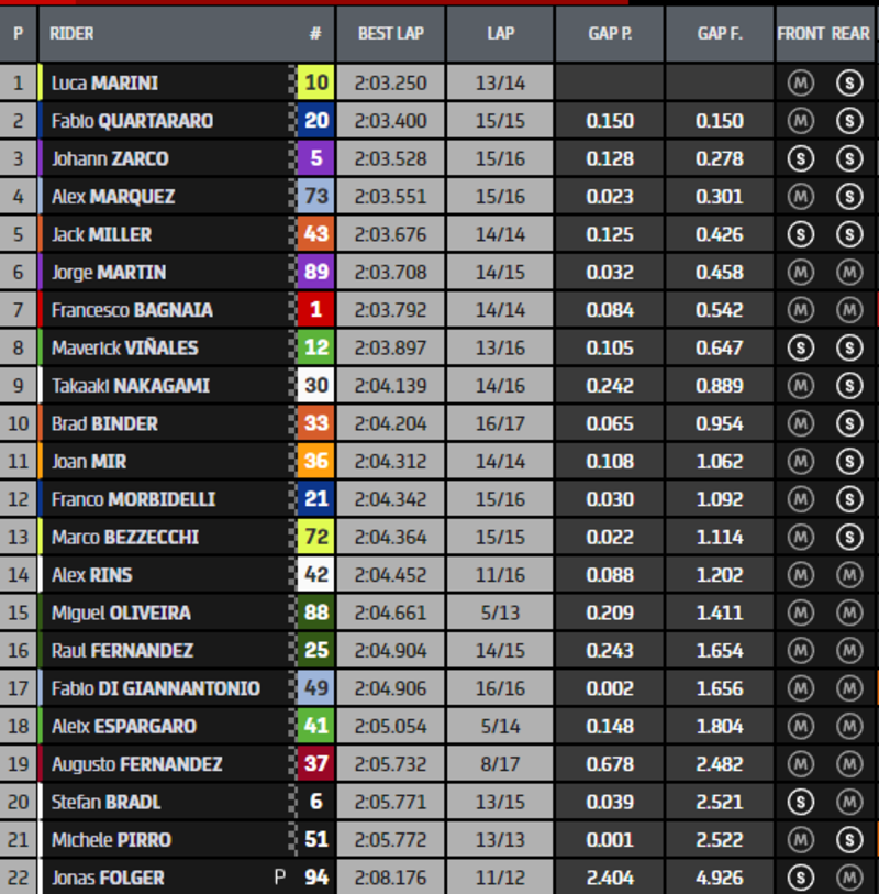 Classifica finale P1