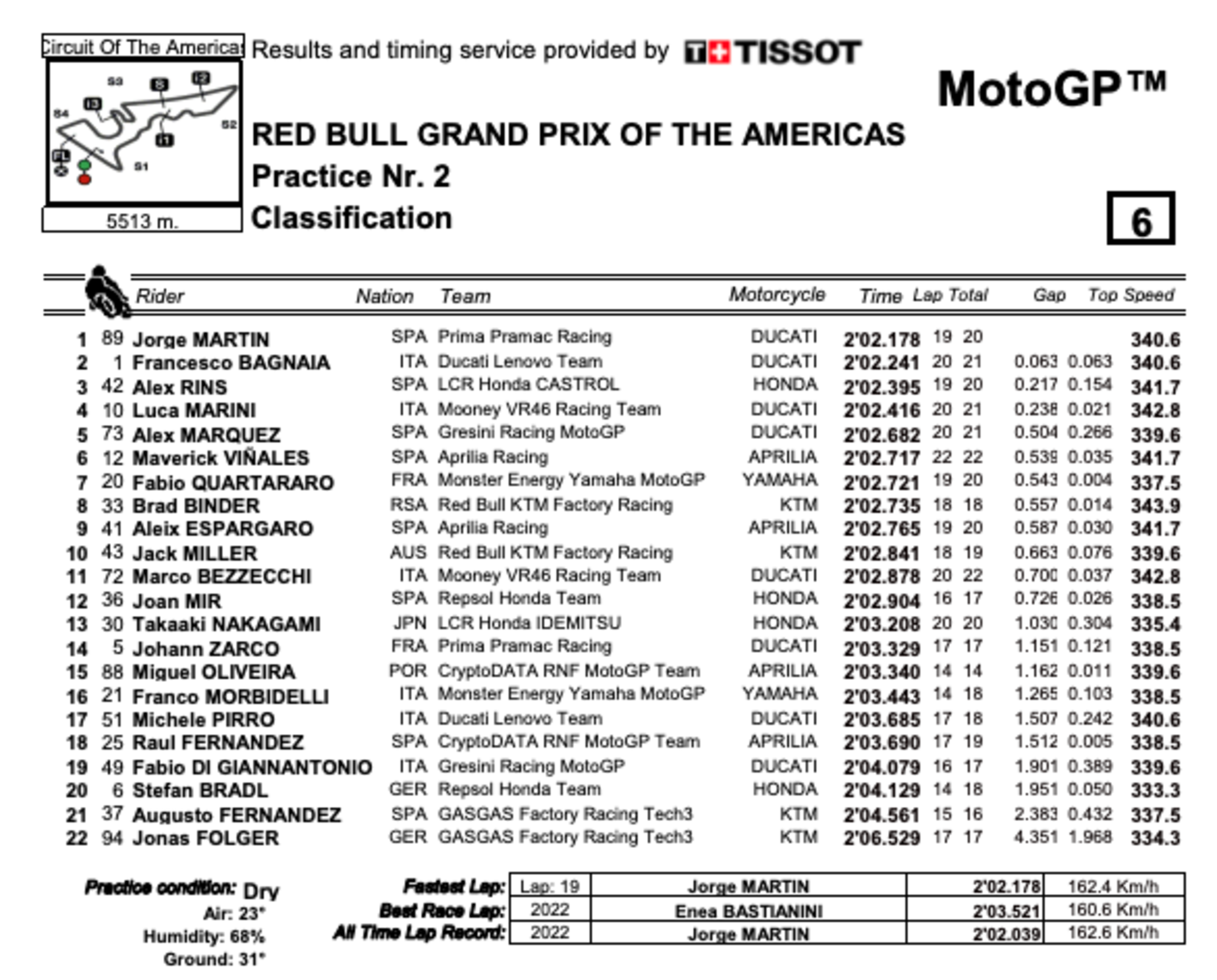 Classifica MotoGP P2 Austin Texas 2023