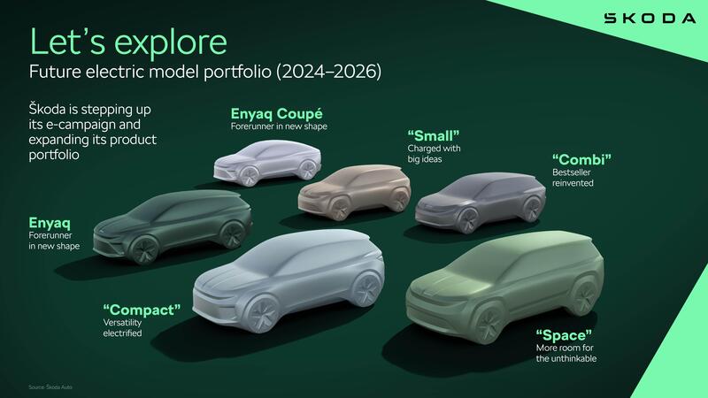 Futuri modelli Skoda