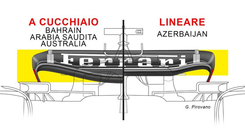 F1 2023: Ferrari SF-23, nuova ala posteriore in Azerbaijan