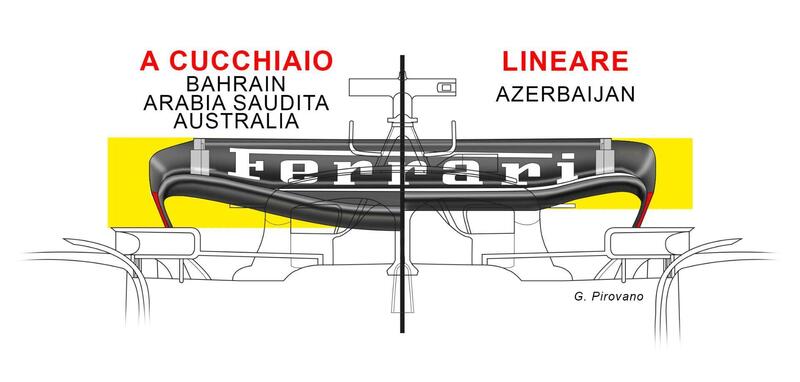 F1 2023: Ferrari SF-23, nuova ala posteriore in Azerbaijan