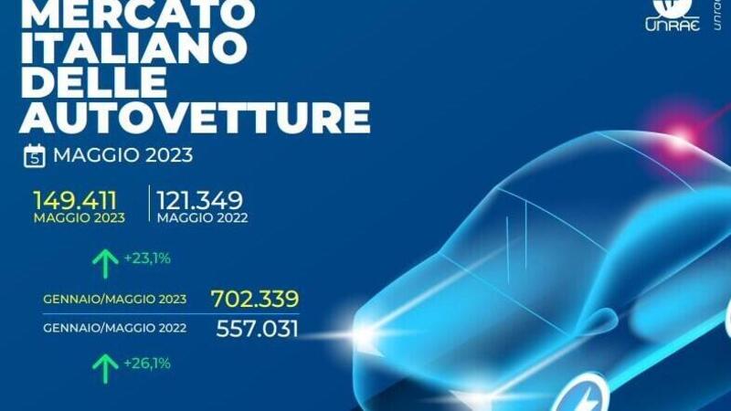 Mercato auto a maggio: crescita stabile +23%, era andata meglio il mese scorso