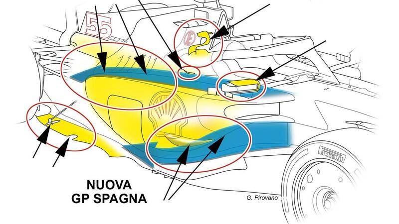 F1. Ferrari SF-23, a Barcellona arriva la versione &quot;B&quot;. Ecco cosa cambia