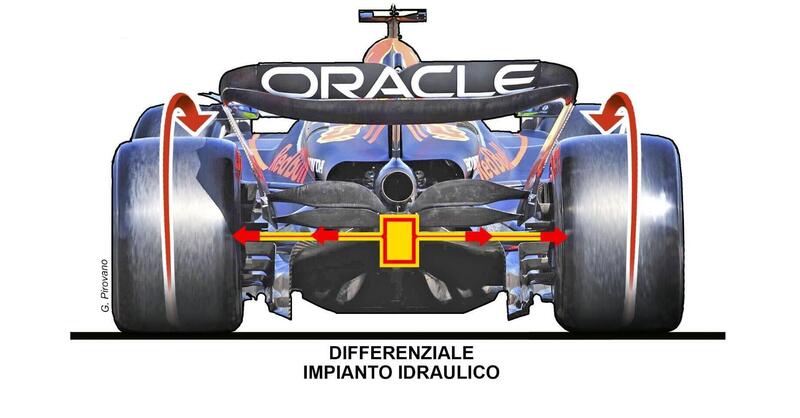 F1, analisi tecnica: ecco cosa rende Red Bull imprendibile