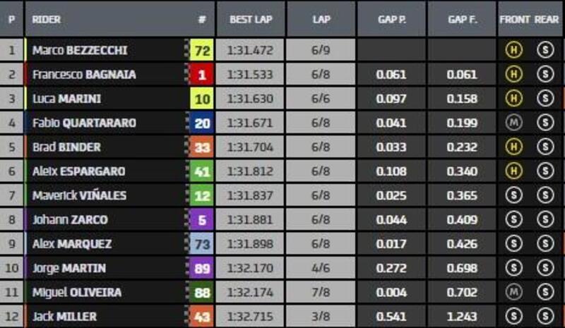 Q2 classifica