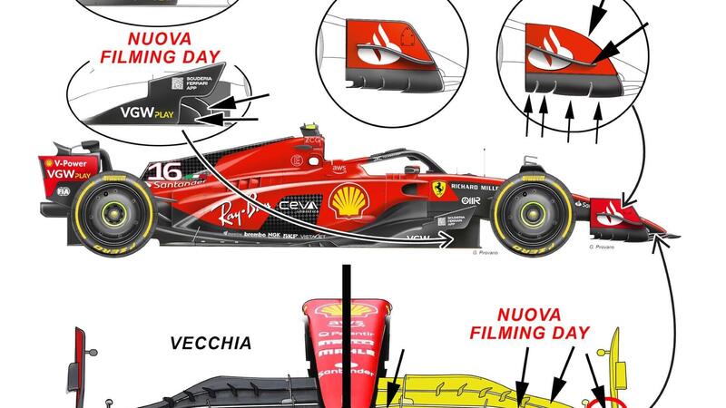 F1. Ecco tutte le novit&agrave; di Ferrari provate a Fiorano, di ispirazione Red Bull