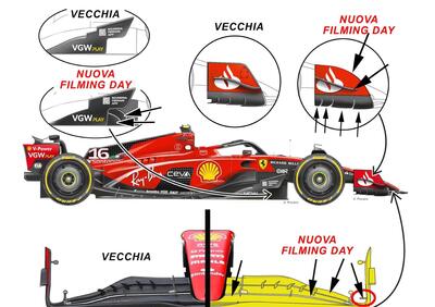 F1. Ecco tutte le novità di Ferrari provate a Fiorano, di ispirazione Red Bull