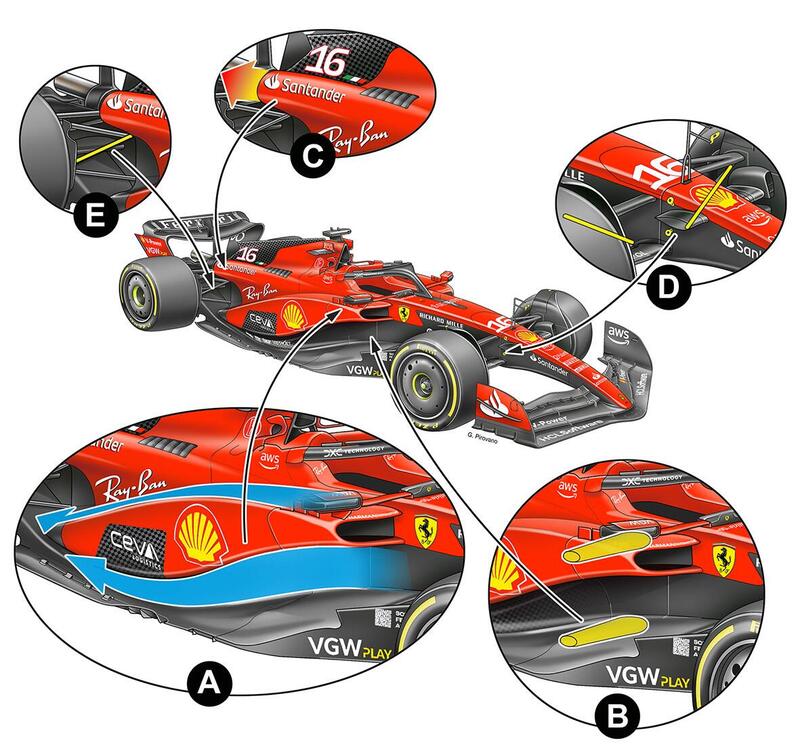 I dettagli della monoposto 2024 della Ferrari disegnata dal nostro Gabriele Pirovano