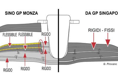 Formula 1: TD018, ecco cosa cambia con la direttiva tecnica introdotta a Singapore