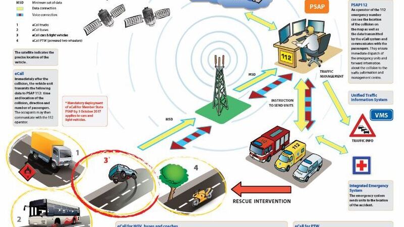 La chiamata di emergenza automatica in arrivo sulle moto