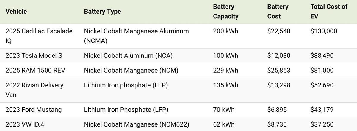 Batteria Sostitutiva Panasonic VW-VBG130 Agli Ioni Di Litio 3000mAh Con Chip Intelligente Per Videocamera - 2