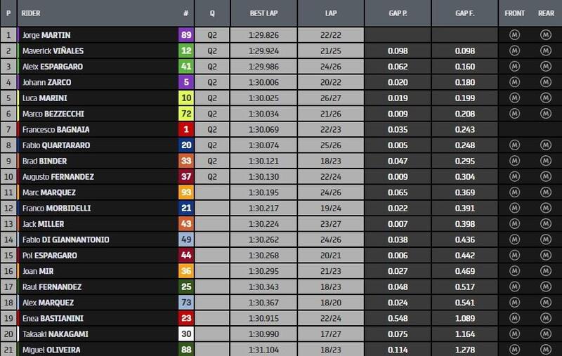 Classifica Pre qualifiche