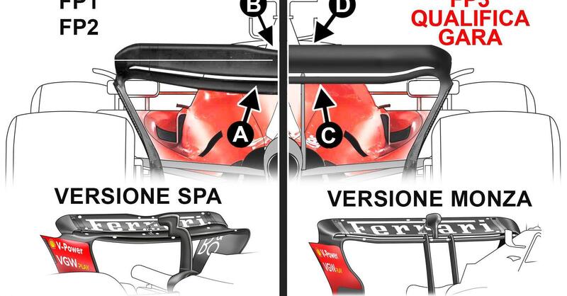 Formula 1. Ferrari, ecco come la SF-23 ha conquistato la pole position al Gran Premio di Las Vegas