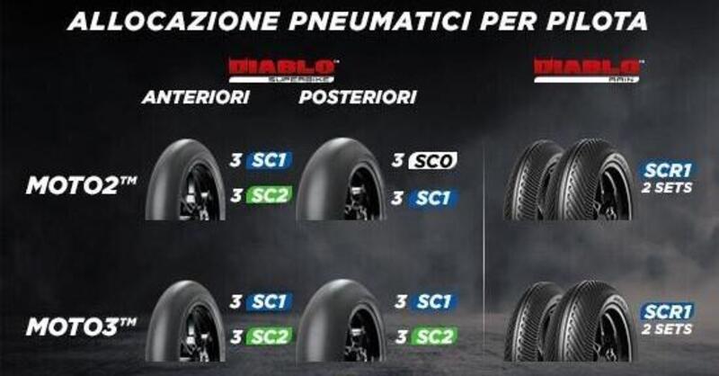 MotoGP 2023. Via all&#039;era Pirelli in Moto2 e Moto3, luned&igrave; a Valencia si provano le nuove gomme