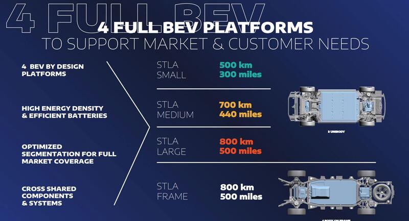 Le quattro piattaforme di Stellantis
