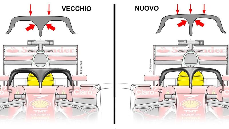 F1: ecco come cambia Halo, il dispositivo di protezione per la testa dei piloti