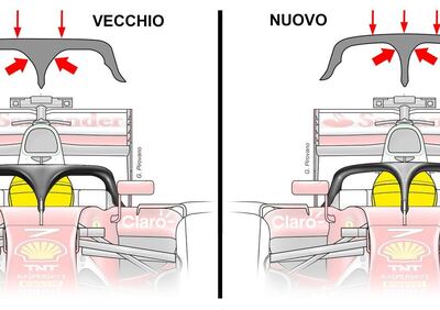 F1: ecco come cambia Halo, il dispositivo di protezione per la testa dei piloti
