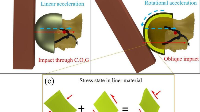 Nanotubi di carbonio per migliorare la sicurezza dei caschi