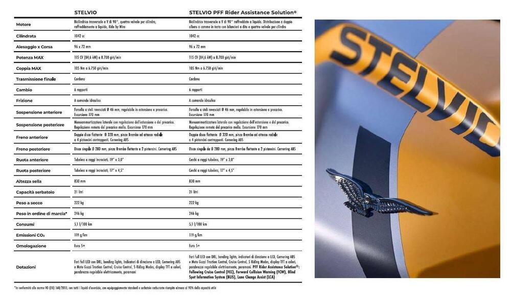 Moto Guzzi Stelvio PFF (2024 - 25) (10)