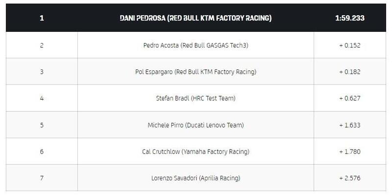 Tempi Shakedown - giorno 1