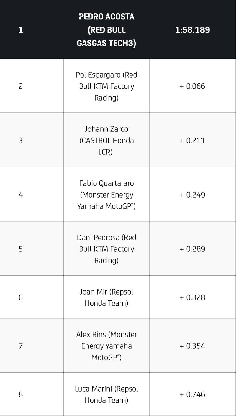 Tempi Shakedown - giorno 3