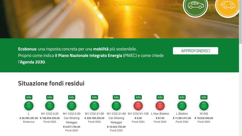 Finiti i soldi dell&#039;ecobonus per le endotermiche. Ora non ci resta che attendere