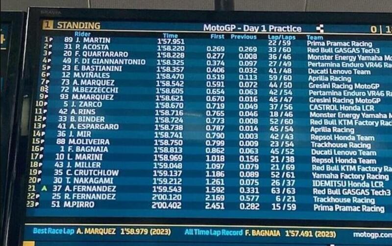 Classifica tempi giorno 1