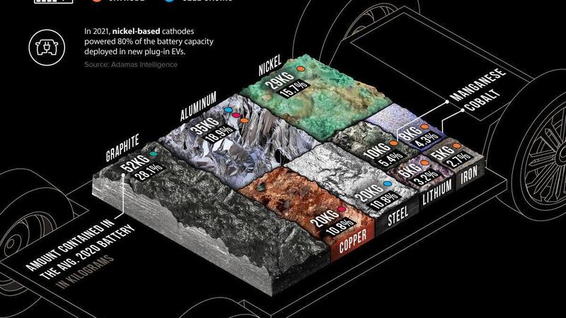 L&#039;America va in corto circuito: non vuole le batterie cinesi ma ne ha un disperato bisogno