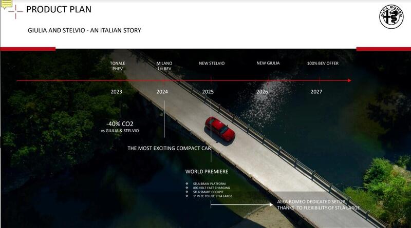 Il piano di produzione delle elettriche Alfa Romeo