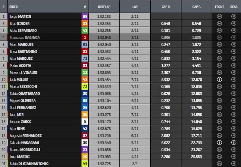 Classifica finale Sprint