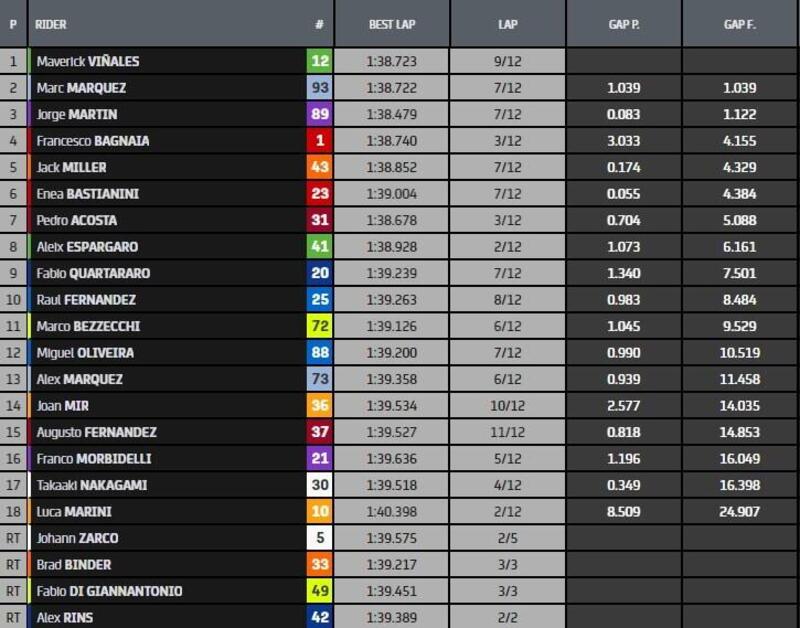 Classifica Sprint