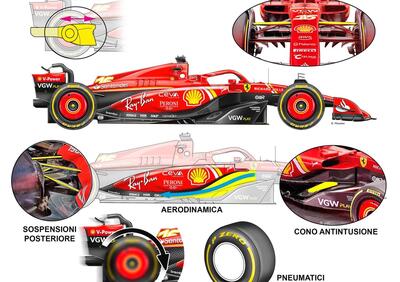 F1: Ferrari SF-24, ecco perché è così competitiva (e come cambierà con gli aggiornamenti)