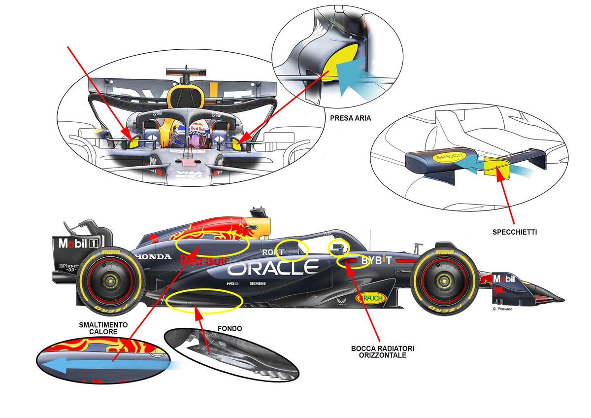F1 2024. La Red Bull RB20 vola con gli aggiornamenti: i segreti delle  novit� tecniche - Formula 1 - Automoto.it