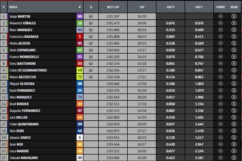 classifica pre qualifiche