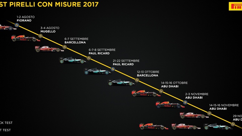 Test nuovi pneumatici F1 2017: 10 sessioni da agosto a novembre con Ferrari Red Bull e Mercedes