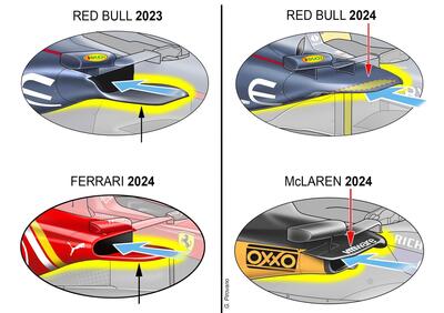 F1. Ferrari se vuoi lottare con Red Bull hai bisogno di aggiornamenti! Ecco le novità previste ad Imola