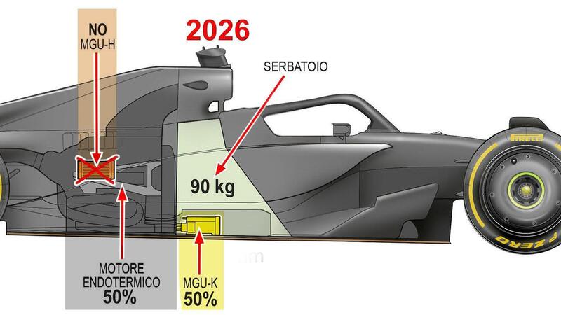 Formula 1. Come saranno le monoposto del 2026? Ecco il confronto con le attuali