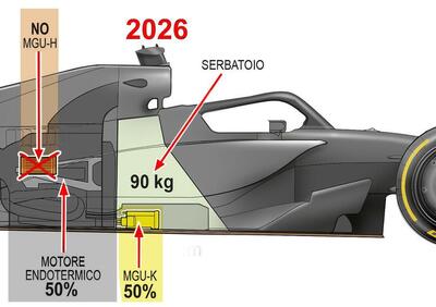 Formula 1. Come saranno le monoposto del 2026? Ecco il confronto con le attuali