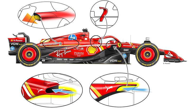 F1. Ferrari, in pista a Fiorano la SF-24 EVO: ecco tutte le novit&agrave; tecniche 