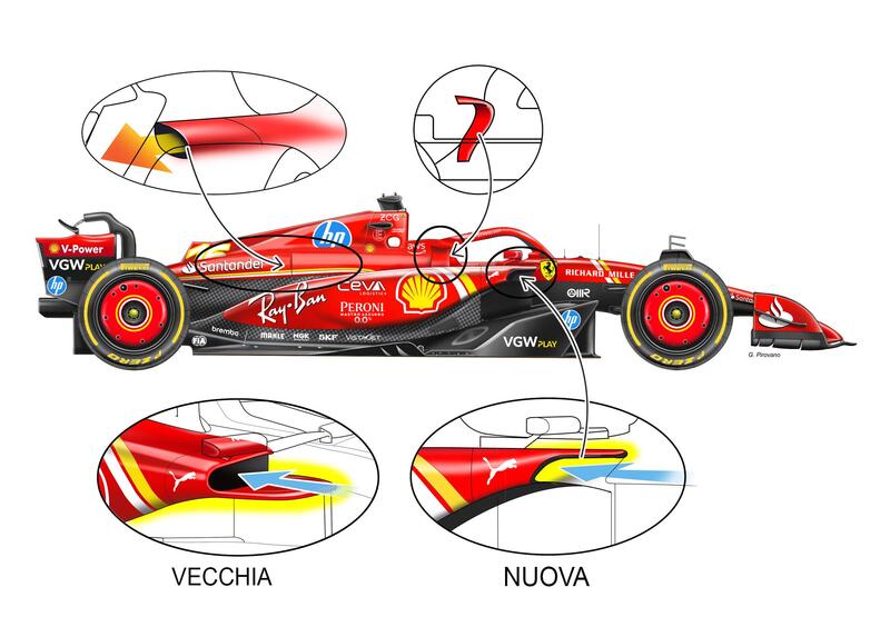 Ferrari SF-24 Evo