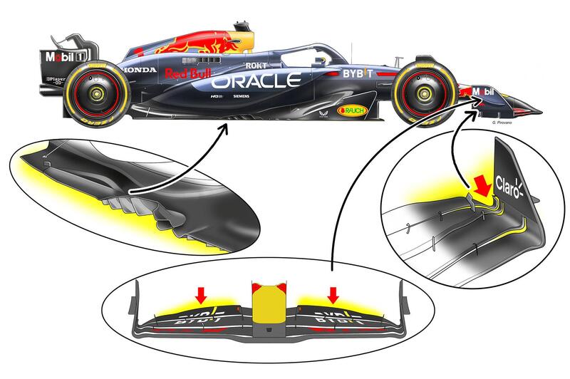 Aggiornamenti Red Bull GP Imola