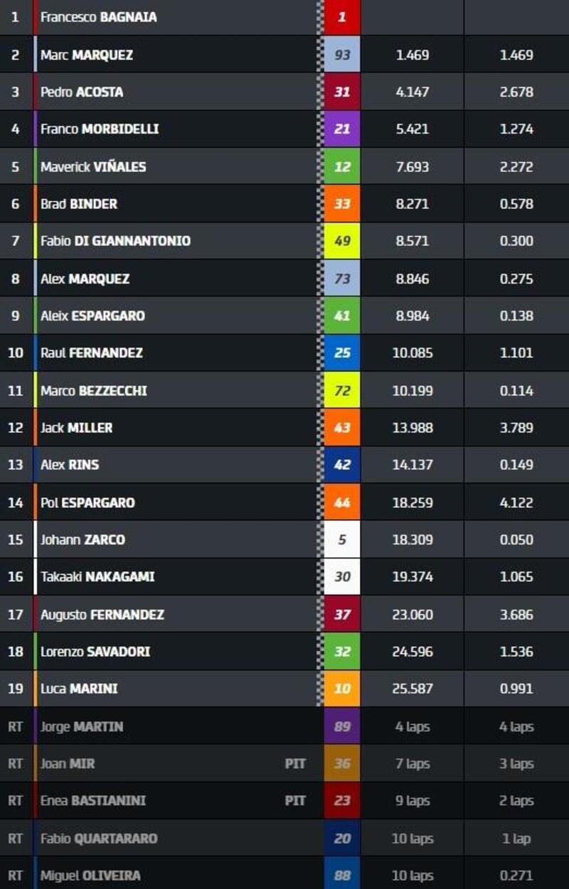 classifica sprint