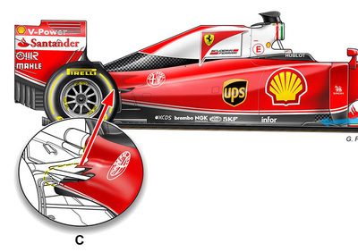 F1, Gp Gran Bretagna 2016: le novità tecniche della Ferrari